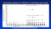 Dr Chia Invest in Me 2009 Conference- Antibody Titers.png