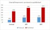 PACE-primary-vs-publshed-im.jpg