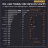 Case Fatality by country 16 Mar.jpg