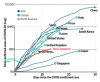 NZ growth curve.png NZ growth curve.png