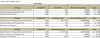 Kindlon 2011 Table2 updated with no change and improvement data.PNG Kindlon 2011 Table2 updated with no change and improvement data.PNG