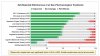 Self-reported effectiveness of non-pharmocological treatments in Long Covid.jpg