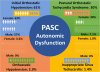 PASC Autonomic Dysfunction - Long Covid.jpg