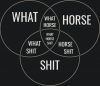 Venn-Diagram-What-Horse-Shit-2.png