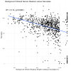 plot_3_2D_Scatter_backgroundlight_saccades.png