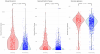 plot_2_hypothesis_test_strip_plots_w_pvals.png