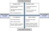 Model-of-Sensory-Processing-Patterns-Dunn-1997.jpg