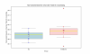 Normalized Baseline Chamber Total EE (kcal_d)_kg_box.png