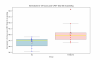 Normalized 3-19 hours post-CPET Total EE (kcal_d)_kg_box.png