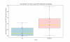 Normalized 3-19 hours post-CPET Sleep EE (kcal_d)_kg_box.png