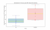 Normalized 27-43 hours post-CPET Sleep EE (kcal_d)_kg_box.png