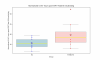 Normalized 51-67 hours post-CPET Total EE (kcal_d)_kg_box.png