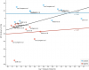 all_studies_VO2peak_vs_wkld_diff.png