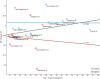 all_studies_VO2peak_vs_VO2peak_diff.png