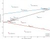 all_studies_no_snell_lien_VO2peak_vs_wkld_diff.png