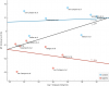 all_studies_no_snell_lien_fitmatch_VO2peak_vs_wkld_diff.png