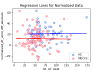 normalized_AT_wkld_diff_absolute_regression.png