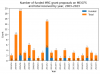 mrc-mecfs-proposals-2003-2023.png