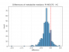 metabolomics_differences_histplot.png