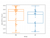seq.21797.4-HLA-C_boxplots.png seq.21797.4-HLA-C_boxplots.png