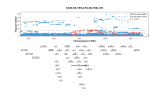 decodeme-sle_chr6:25739176-26739176.png