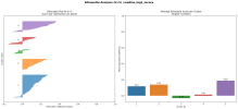 silhouette_analysis_k5_median_log2_zscore.png silhouette_analysis_k5_median_log2_zscore.png