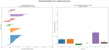 silhouette_analysis_k6_median_log2_zscore.png silhouette_analysis_k6_median_log2_zscore.png
