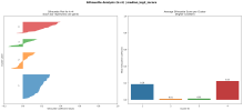 silhouette_analysis_k4_median_log2_zscore.png silhouette_analysis_k4_median_log2_zscore.png