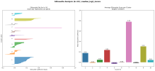 silhouette_analysis_k10_median_log2_zscore.png silhouette_analysis_k10_median_log2_zscore.png