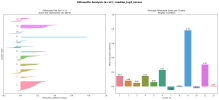 silhouette_analysis_k12_median_log2_zscore.png silhouette_analysis_k12_median_log2_zscore.png
