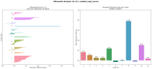 silhouette_analysis_k11_median_log2_zscore.png silhouette_analysis_k11_median_log2_zscore.png
