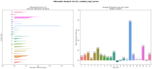 silhouette_analysis_k22_median_log2_zscore.png silhouette_analysis_k22_median_log2_zscore.png
