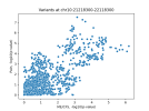 snp_compare_mecfs_pain_chr10:21218300-22118300.png snp_compare_mecfs_pain_chr10:21218300-22118300.png