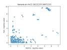 snp_compare_mecfs_pain_chr11:16121233-16471233.png snp_compare_mecfs_pain_chr11:16121233-16471233.png