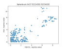snp_compare_mecfs_pain_chr17:52114192-52334192.png snp_compare_mecfs_pain_chr17:52114192-52334192.png