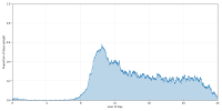 average_upright_time.png