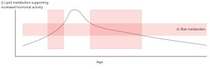 Change in Lipid Metabolism.jpg Change in Lipid Metabolism.jpg