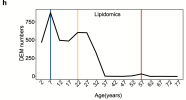 Lipidomics.png Lipidomics.png