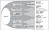 ABC of MUS C Burton.jpg ABC of MUS C Burton.jpg