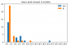 WorkHoursMissed_6M.png