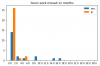 WorkHoursMissed_12m.png