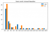 WorkHoursMissed_Baseline.png