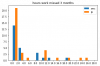 WorkHoursMissed3m.png
