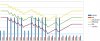 PEM non recovery graph.JPG