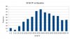 PaceSF36PFHistogram.jpg